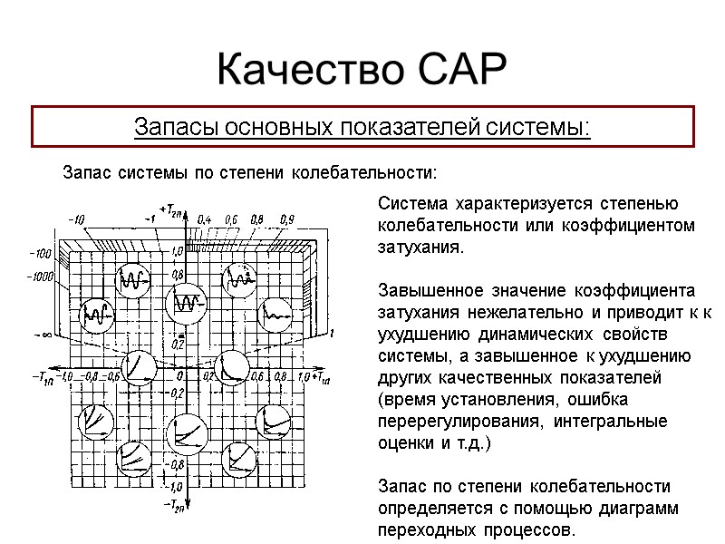 Качество САР Запасы основных показателей системы: Запас системы по степени колебательности: Система характеризуется степенью